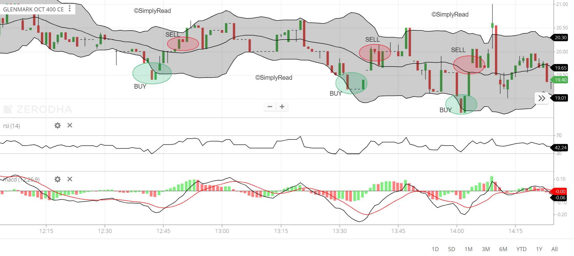 scalp trading